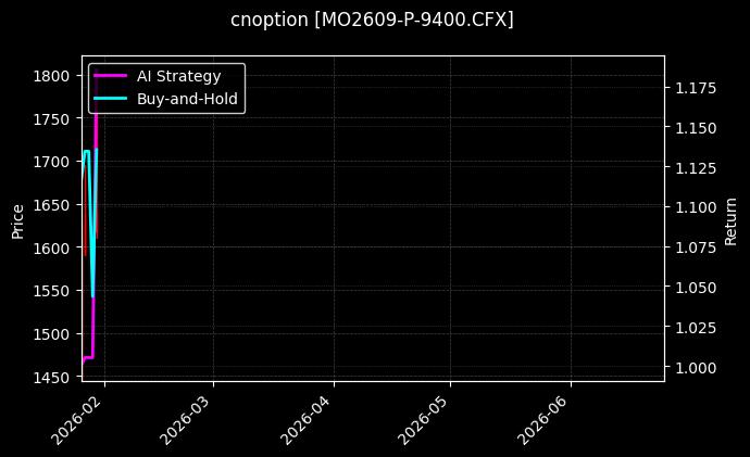 cnoption_MO2609-P-9400.CFX_chart