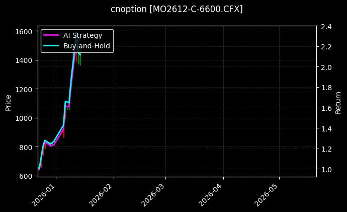 cnoption_MO2612-C-6600.CFX_chart