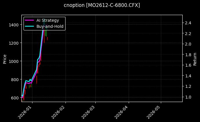 cnoption_MO2612-C-6800.CFX_chart