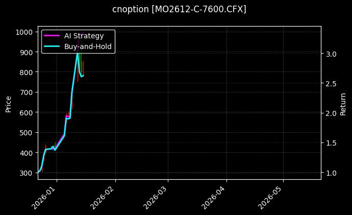 cnoption_MO2612-C-7600.CFX_chart