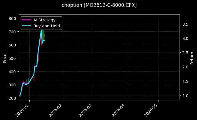 cnoption_MO2612-C-8000.CFX_chart