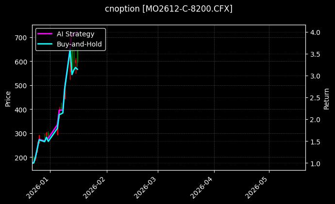 MO2612-C-8200.CFX图表