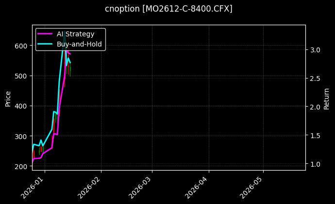 cnoption_MO2612-C-8400.CFX_chart