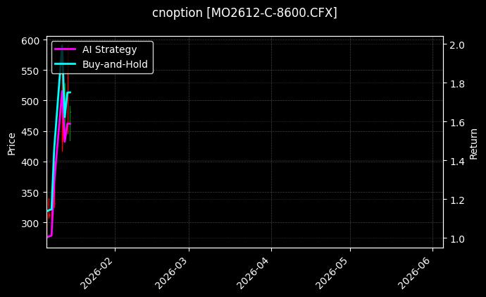 cnoption_MO2612-C-8600.CFX_chart