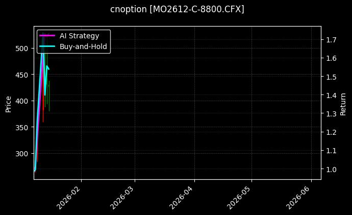 cnoption_MO2612-C-8800.CFX_chart