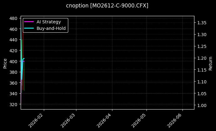 cnoption_MO2612-C-9000.CFX_chart