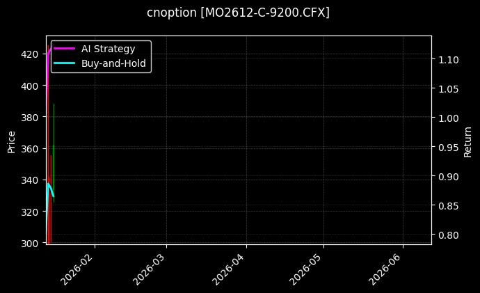 cnoption_MO2612-C-9200.CFX_chart