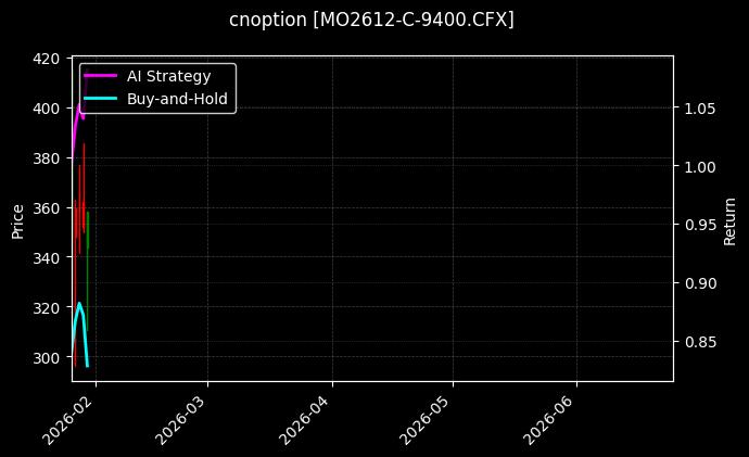 cnoption_MO2612-C-9400.CFX_chart