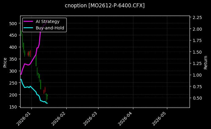 cnoption_MO2612-P-6400.CFX_chart