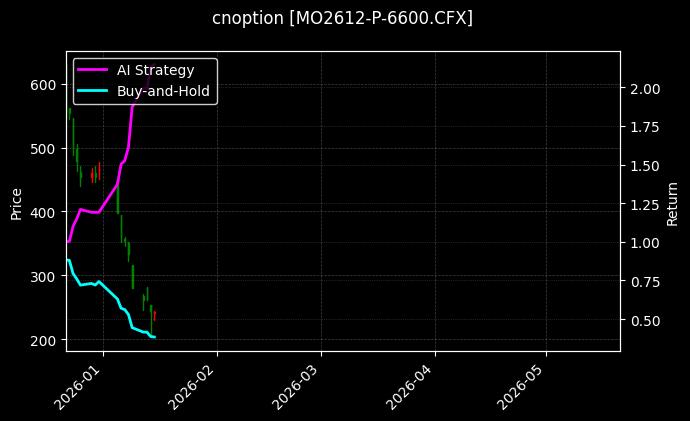 cnoption_MO2612-P-6600.CFX_chart