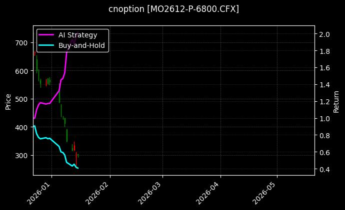 cnoption_MO2612-P-6800.CFX_chart