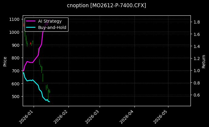 cnoption_MO2612-P-7400.CFX_chart