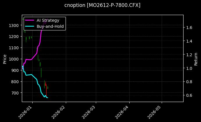cnoption_MO2612-P-7800.CFX_chart