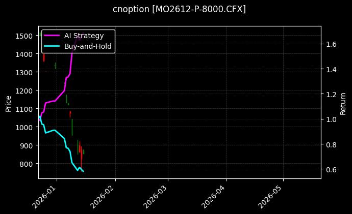 cnoption_MO2612-P-8000.CFX_chart