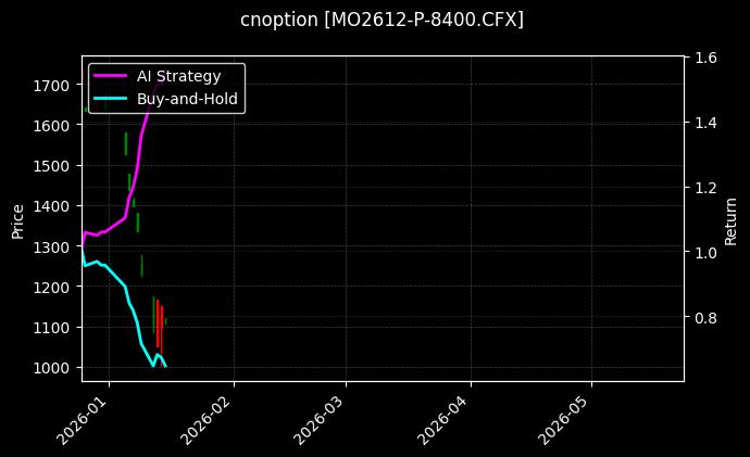 cnoption_MO2612-P-8400.CFX_chart