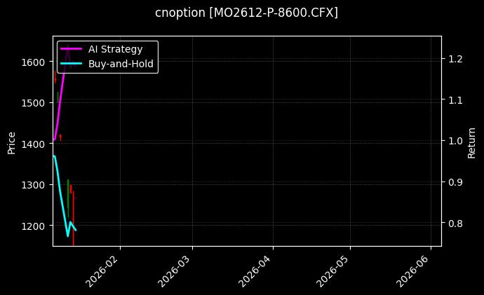 cnoption_MO2612-P-8600.CFX_chart