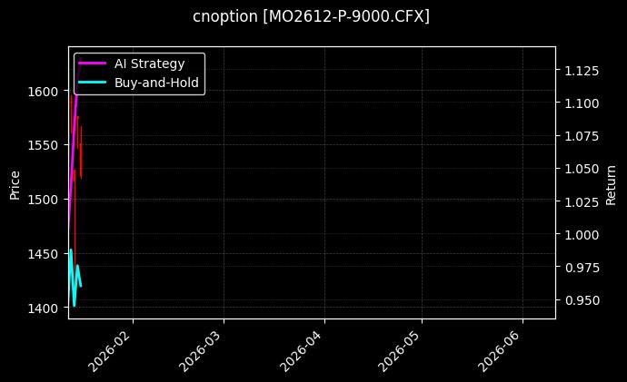 cnoption_MO2612-P-9000.CFX_chart