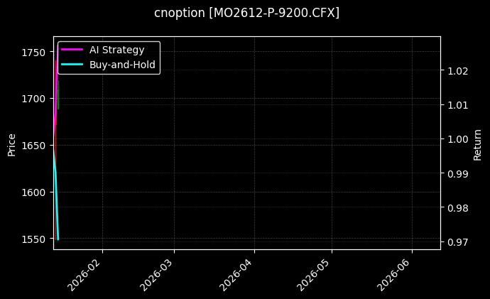cnoption_MO2612-P-9200.CFX_chart