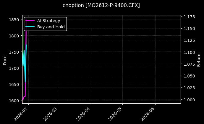 cnoption_MO2612-P-9400.CFX_chart