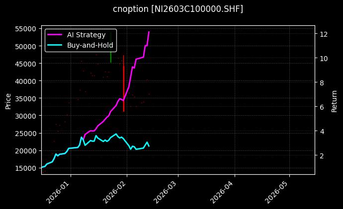 镍期权2603C100000[NI2603C100000.SHF]图表
