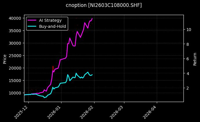 镍期权2603C108000[NI2603C108000.SHF]图表