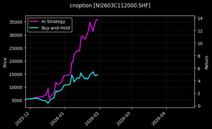 镍期权2603C112000[NI2603C112000.SHF]图表