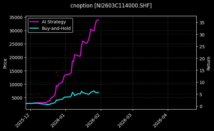 镍期权2603C114000[NI2603C114000.SHF]图表