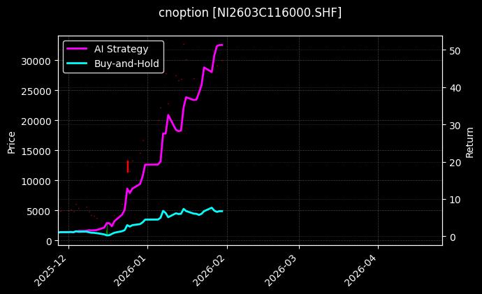 cnoption_NI2603C116000.SHF_chart