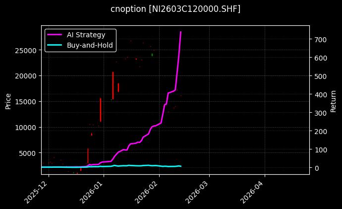 镍期权2603C120000[NI2603C120000.SHF]图表