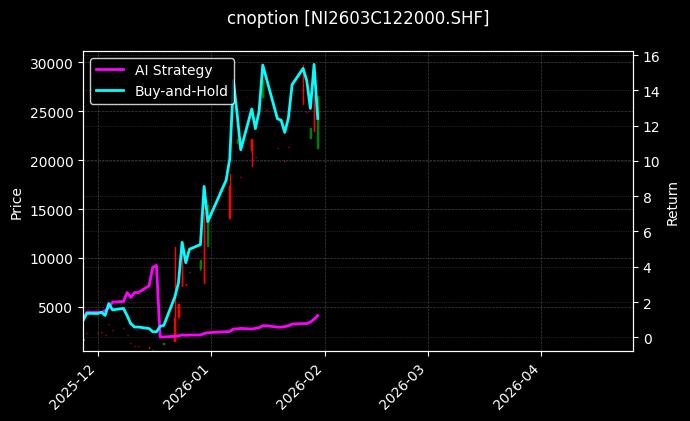 cnoption_NI2603C122000.SHF_chart