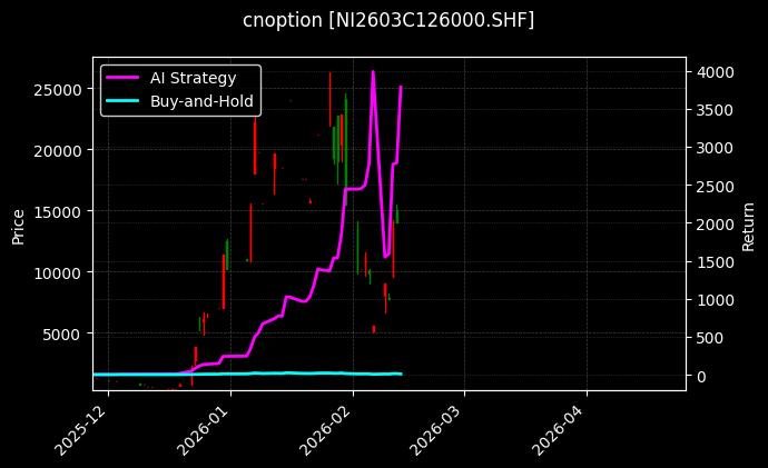 镍期权2603C126000[NI2603C126000.SHF]图表