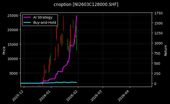 镍期权2603C128000[NI2603C128000.SHF]图表