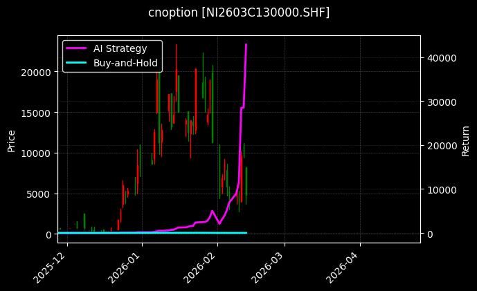 cnoption_NI2603C130000.SHF_chart