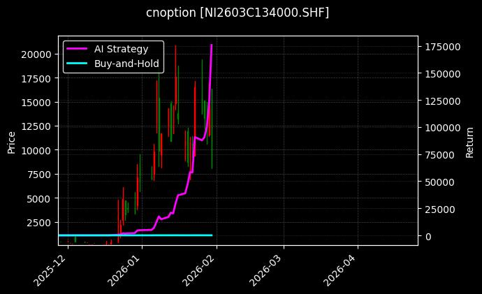 镍期权2603C134000[NI2603C134000.SHF]图表