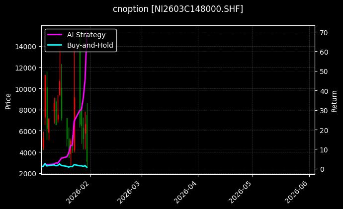 cnoption_NI2603C148000.SHF_chart