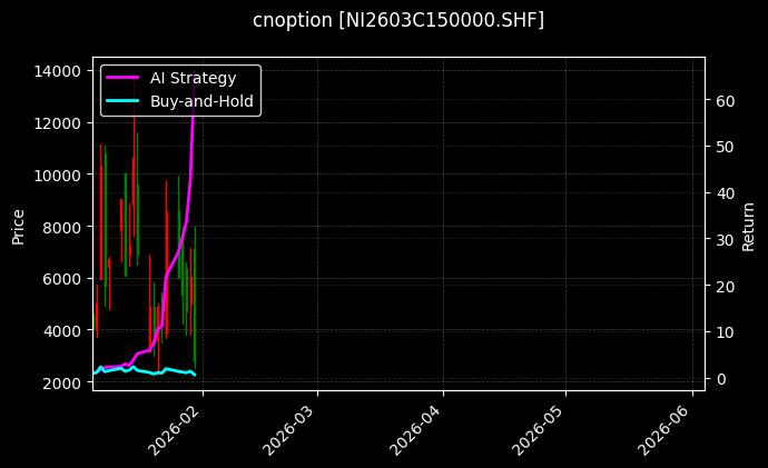 镍期权2603C150000[NI2603C150000.SHF]图表