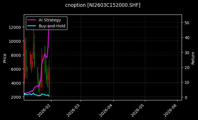 镍期权2603C152000[NI2603C152000.SHF]图表