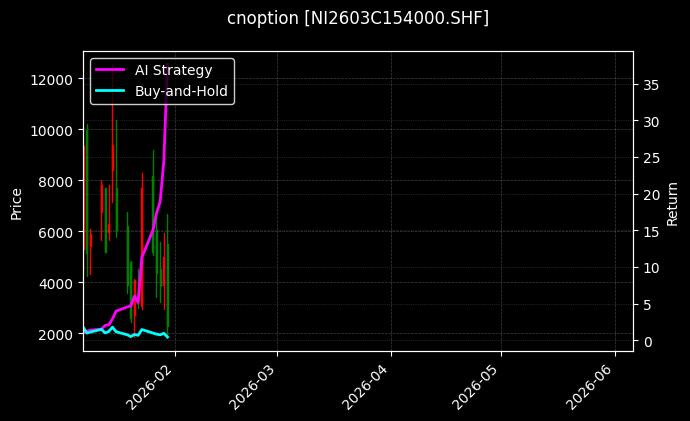 镍期权2603C154000[NI2603C154000.SHF]图表