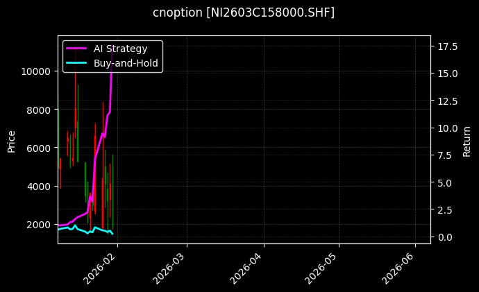 镍期权2603C158000[NI2603C158000.SHF]图表