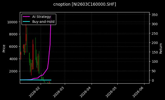 cnoption_NI2603C160000.SHF_chart