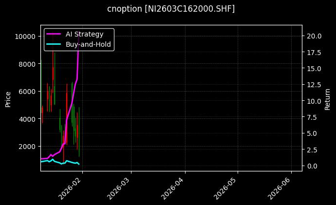 cnoption_NI2603C162000.SHF_chart