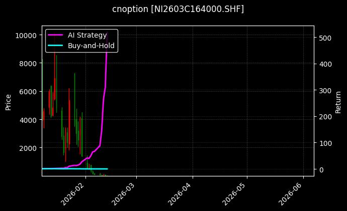 cnoption_NI2603C164000.SHF_chart