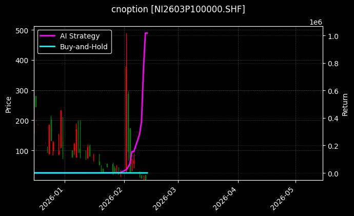 镍期权2603P100000[NI2603P100000.SHF]图表