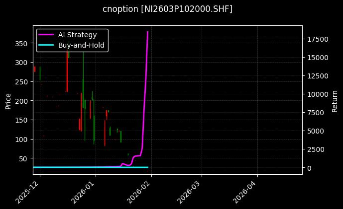 cnoption_NI2603P102000.SHF_chart