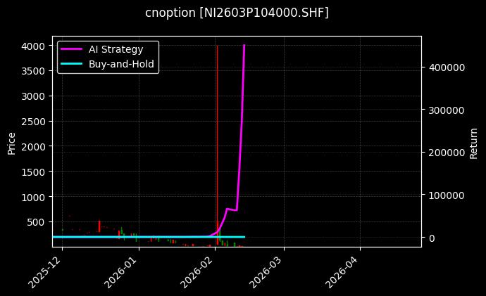 cnoption_NI2603P104000.SHF_chart