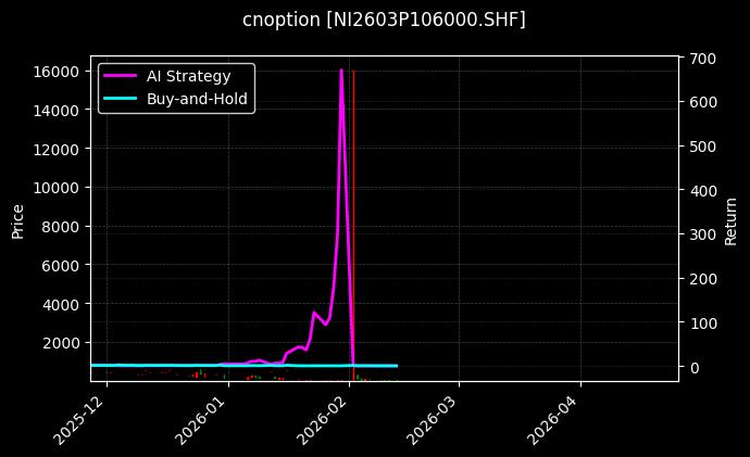 cnoption_NI2603P106000.SHF_chart