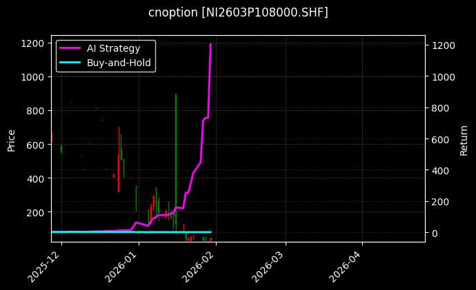 镍期权2603P108000[NI2603P108000.SHF]图表