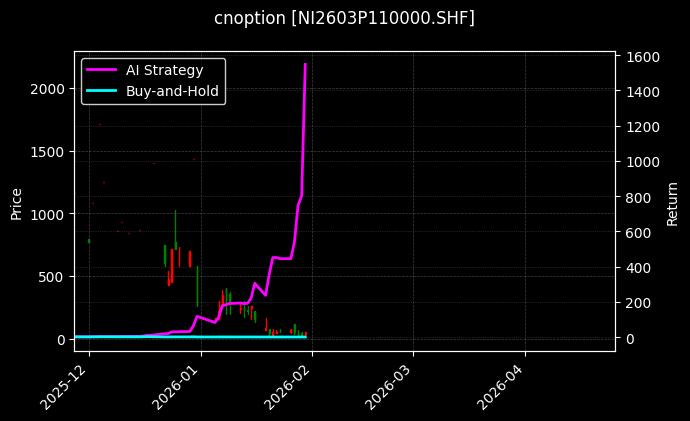 cnoption_NI2603P110000.SHF_chart
