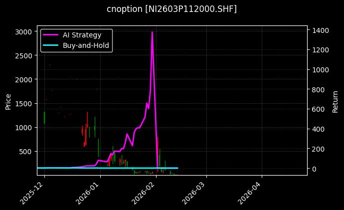 cnoption_NI2603P112000.SHF_chart
