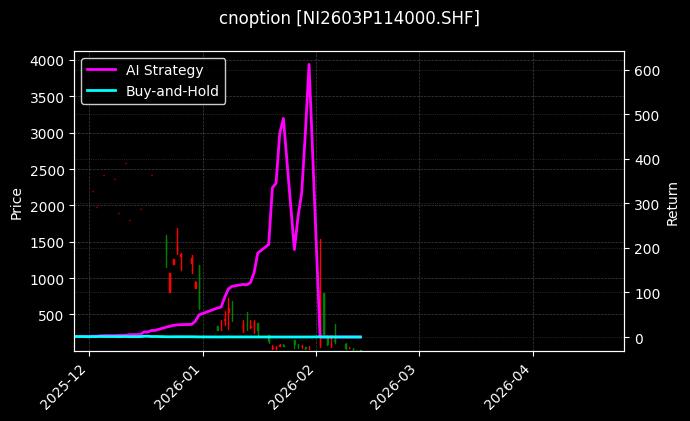 镍期权2603P114000[NI2603P114000.SHF]图表